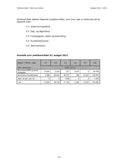 Budget 2012 - Bornholms Regionskommune