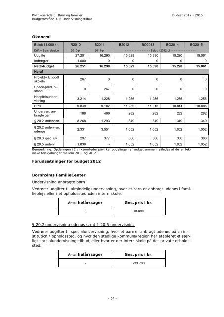 Budget 2012 - Bornholms Regionskommune