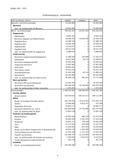 Budget 2012 - Bornholms Regionskommune