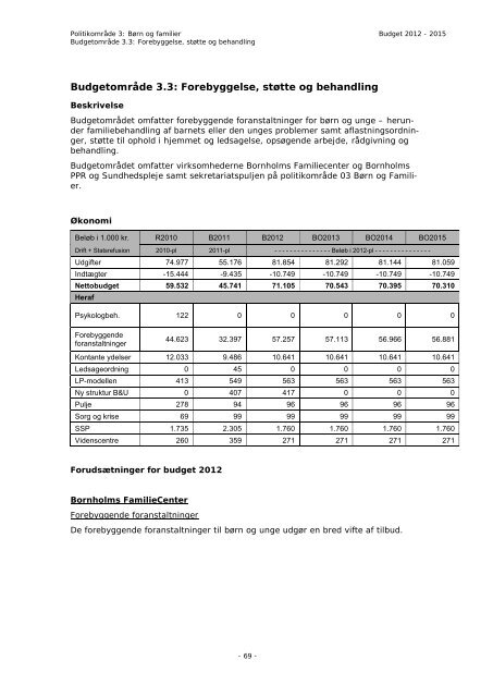 Budget 2012 - Bornholms Regionskommune