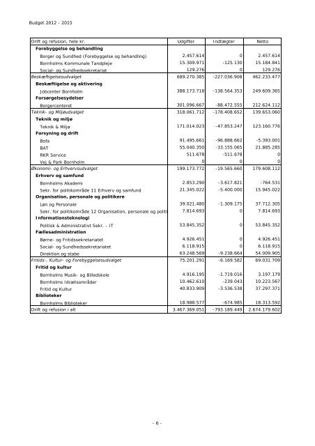 Budget 2012 - Bornholms Regionskommune