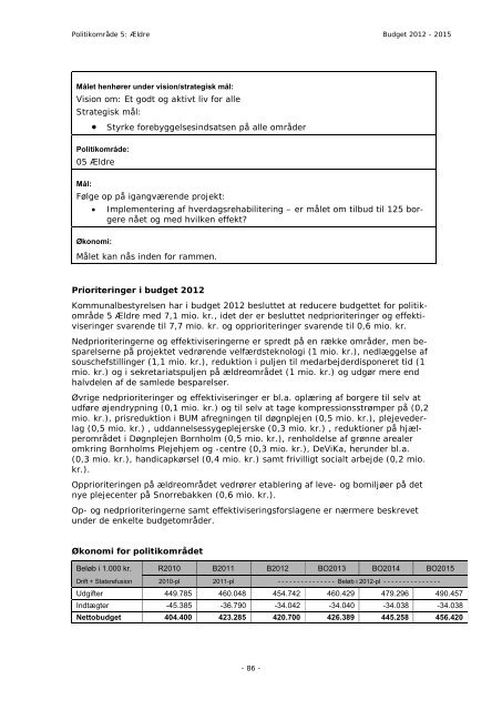 Budget 2012 - Bornholms Regionskommune