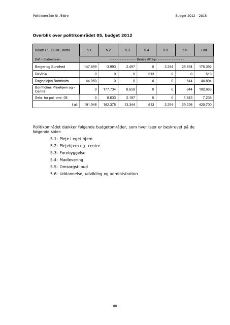 Budget 2012 - Bornholms Regionskommune