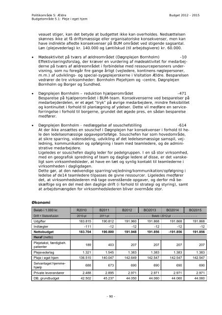 Budget 2012 - Bornholms Regionskommune