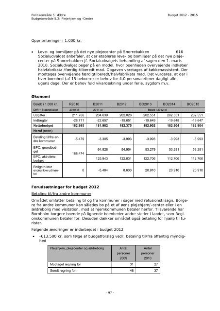 Budget 2012 - Bornholms Regionskommune