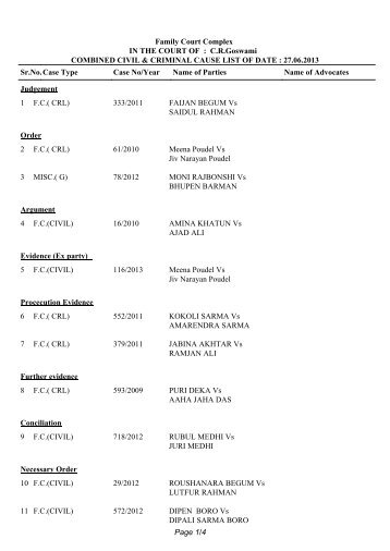 Family Court Complex IN THE COURT OF : C.R.Goswami ... - Kamrup