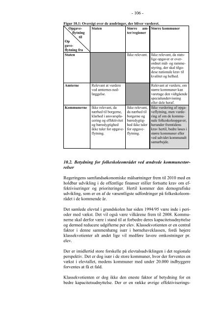 Undervisningsministeriets sektoranalyse af folkeskole - Økonomi- og ...