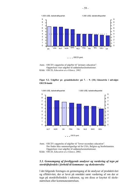 Undervisningsministeriets sektoranalyse af folkeskole - Økonomi- og ...