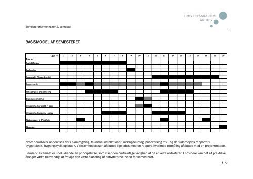 Semesterorientering for 2. semester - Erhvervsakademi Aarhus