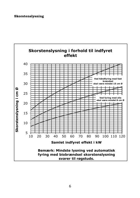 Brandsyn - januar 2013 - skorstensfejerskolen