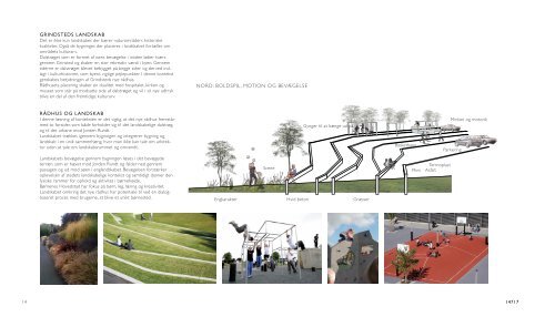 Henning Larsen Architects med Niras A/S og LiWplanning Aps