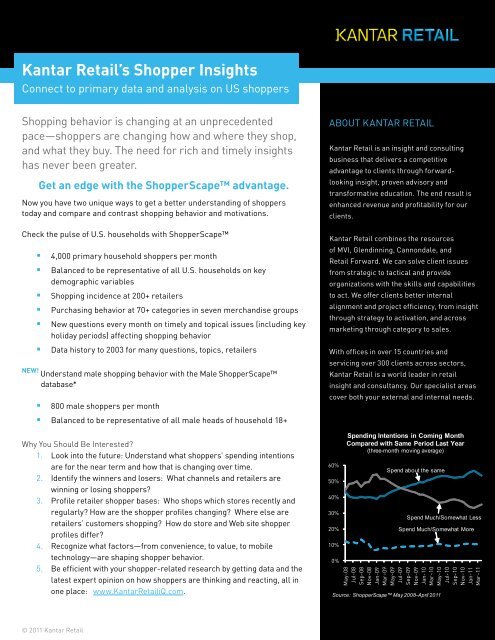 Kantar Retail's Shopper Insights - Kantar Retail iQ