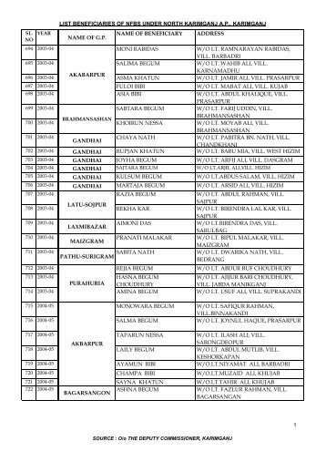 list beneficiaries of nfbs under north karimganj ap, karimganj name ...