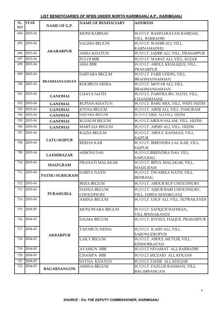 list beneficiaries of nfbs under north karimganj ap, karimganj name ...