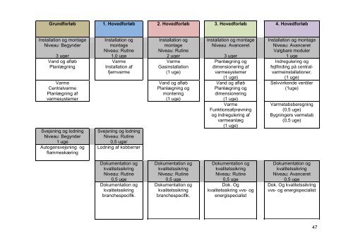 Drejebog for lokal undervisningsplan, Version 11 (pdf) - EVU