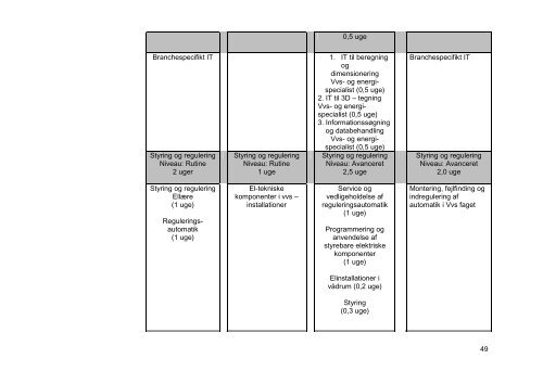 Drejebog for lokal undervisningsplan, Version 11 (pdf) - EVU