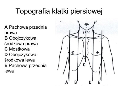 Badanie fizykalne układu krążenia