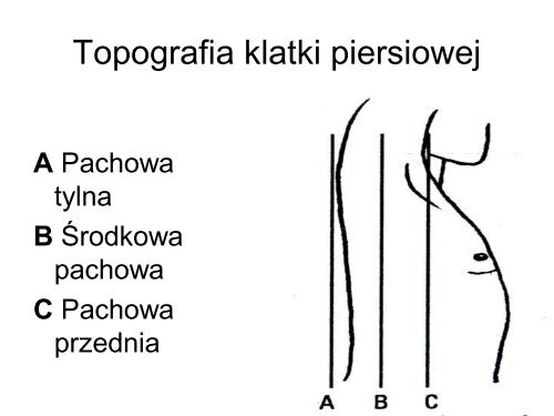 Badanie fizykalne układu krążenia