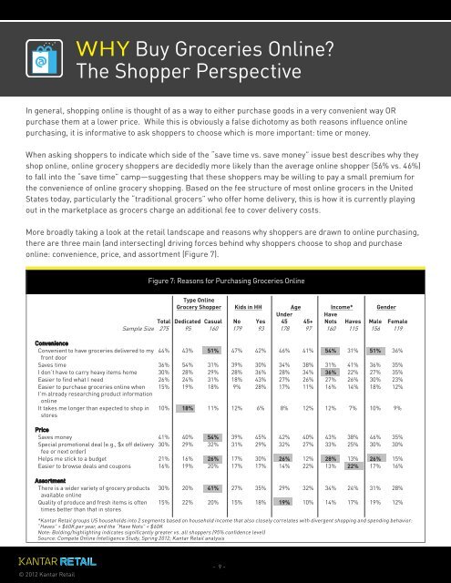 The Future of Online Grocery Shopping in the United ... - Kantar Retail