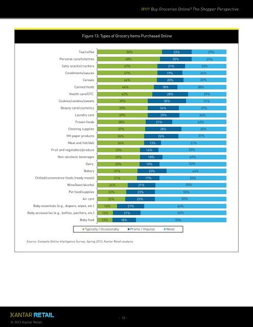 The Future of Online Grocery Shopping in the United ... - Kantar Retail