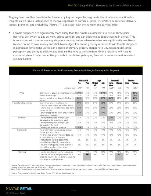 The Future of Online Grocery Shopping in the United ... - Kantar Retail