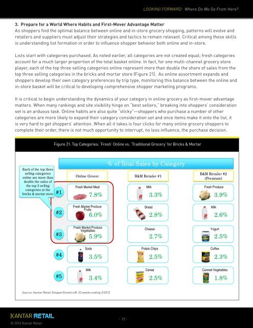 The Future of Online Grocery Shopping in the United ... - Kantar Retail