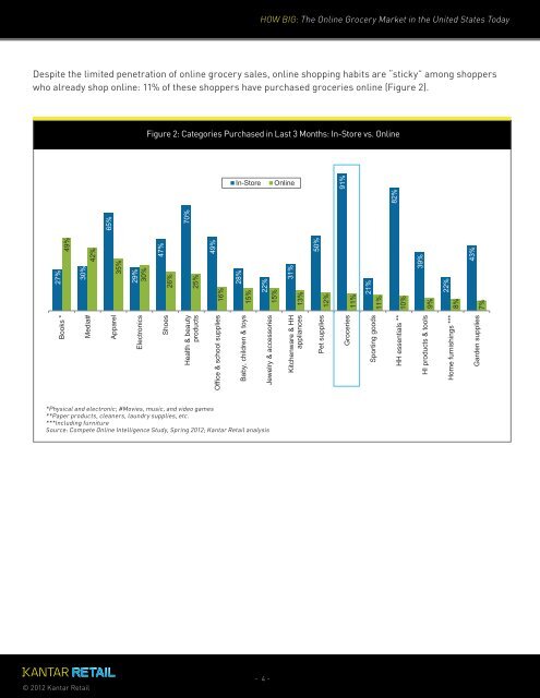 The Future of Online Grocery Shopping in the United ... - Kantar Retail