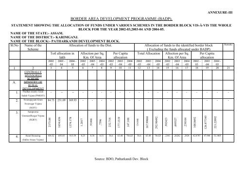 BADP Fund - Karimganj District of Assam, India