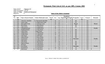 Permanent wait List of IAY as per BPL Census 2002