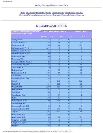 nilambazar circle - Karimganj District