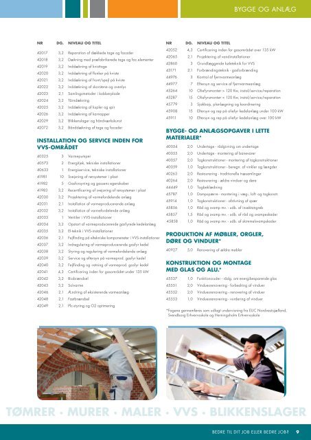 Kursuskatalog 2013 - Dokumenter - Syddansk Erhvervsskole