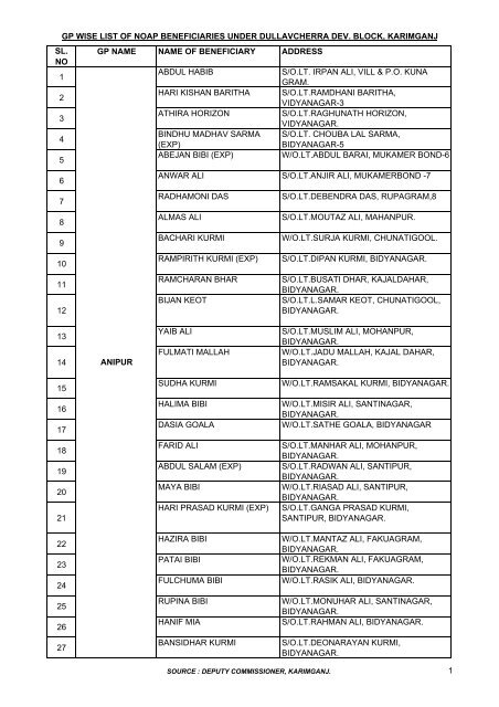 gp wise list of noap beneficiaries under dullavcherra dev. block ...