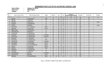 Permanent Wait List of IAY as per BPL census –2006