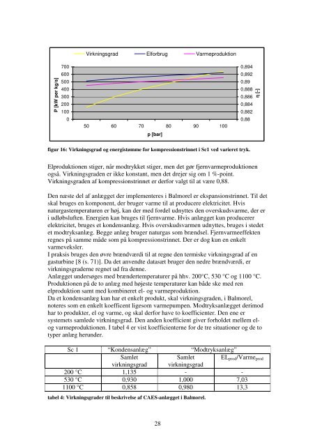 Systemanalyse af Compressed Air Energy Storage - Balmorel