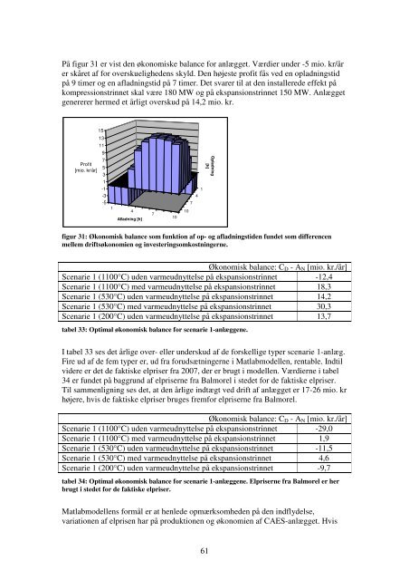 Systemanalyse af Compressed Air Energy Storage - Balmorel