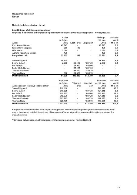 novozymes' årsrapport 2012