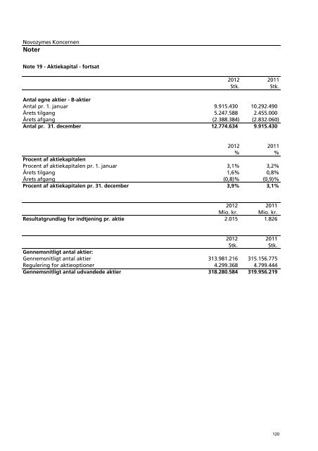 novozymes' årsrapport 2012