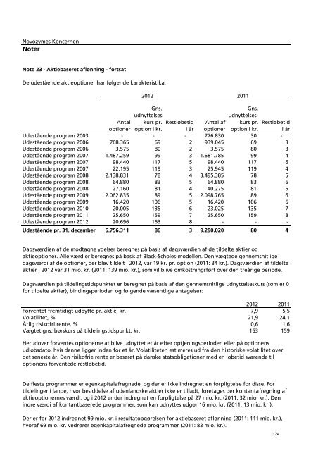 novozymes' årsrapport 2012