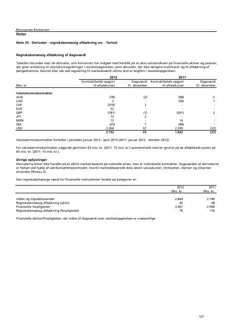 novozymes' årsrapport 2012