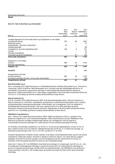 novozymes' årsrapport 2012