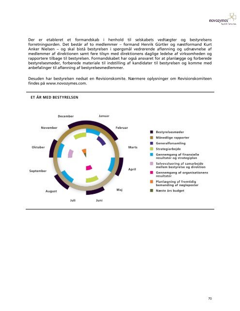 novozymes' årsrapport 2012