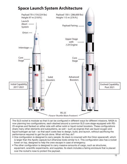 rocket - KATS