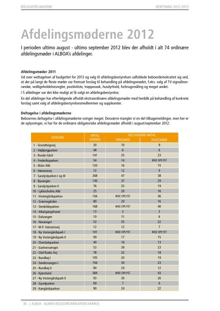 Bestyrelsens beretning for 12. maj 2012-25.maj 2013 - Alboa