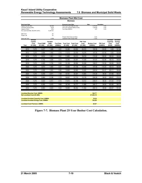 Renewable Energy Technology Assessments - Kauai Island Utility ...