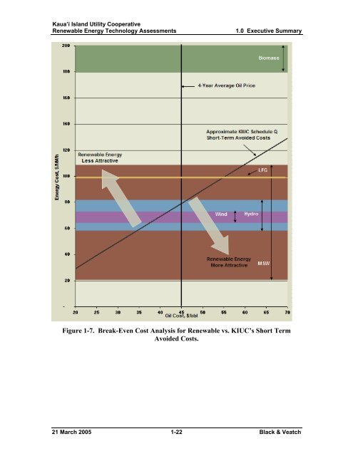 Renewable Energy Technology Assessments - Kauai Island Utility ...