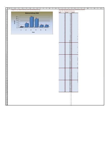 Leistungsmessung Ansicht.pdf - KaVauBe