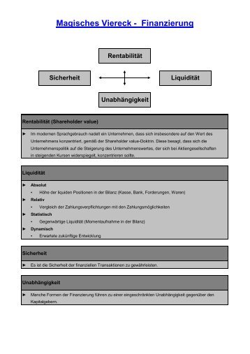 Magisches Viereck - Finanzierung.pdf