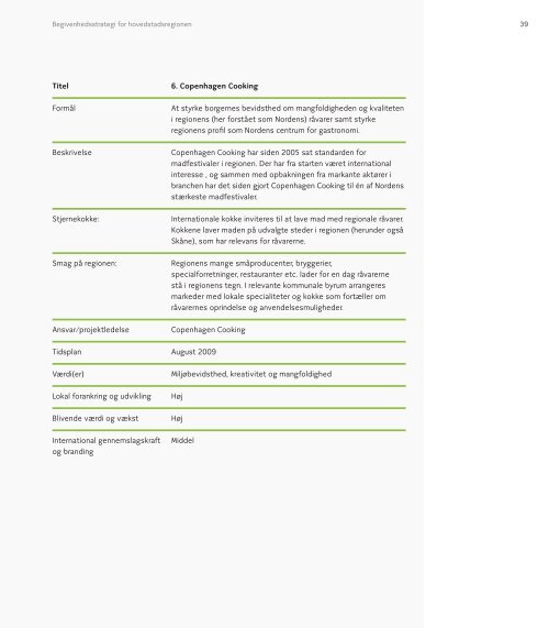 Begivenhedsstrategi for hovedstadsregionen - Region Hovedstaden