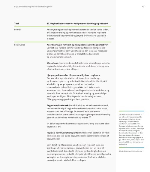 Begivenhedsstrategi for hovedstadsregionen - Region Hovedstaden