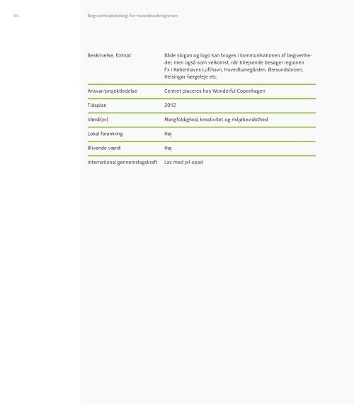 Begivenhedsstrategi for hovedstadsregionen - Region Hovedstaden